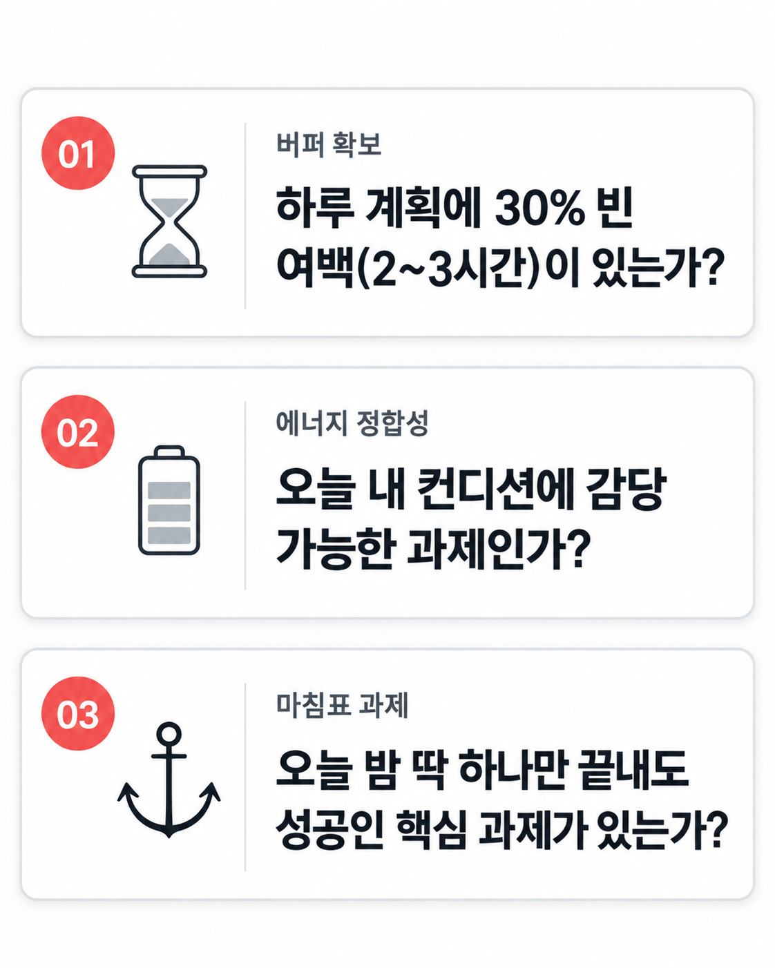버퍼 확보, 에너지 정합성, 마침표 과제를 점검하는 세 가지 질문과 모래시계·배터리·닻 아이콘
